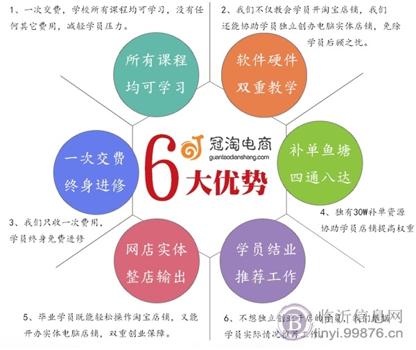 临沂淘宝培训哪家好,临沂淘客培训哪里有,首选临沂冠淘电商学院