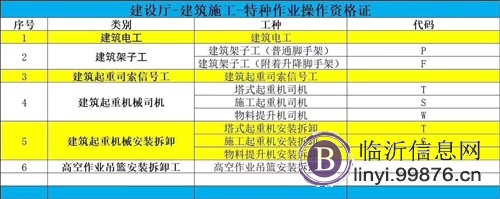 建筑电工 架子工 起重机械司机报名就到鸿程教育